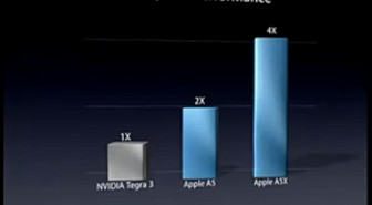 Applen iPad-väite laitettiin puntariin